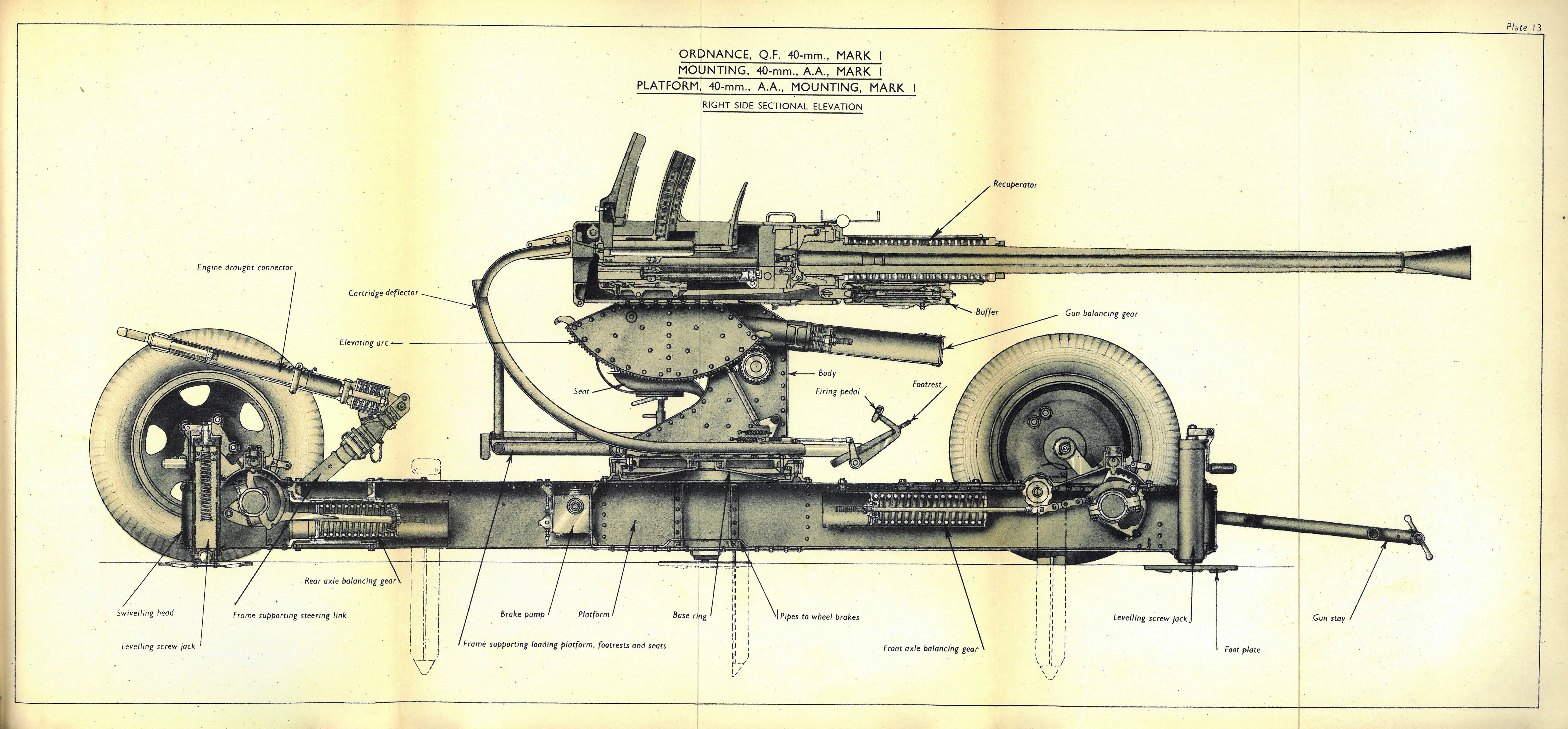 Bofors Gun Magnetic Shopper Pad