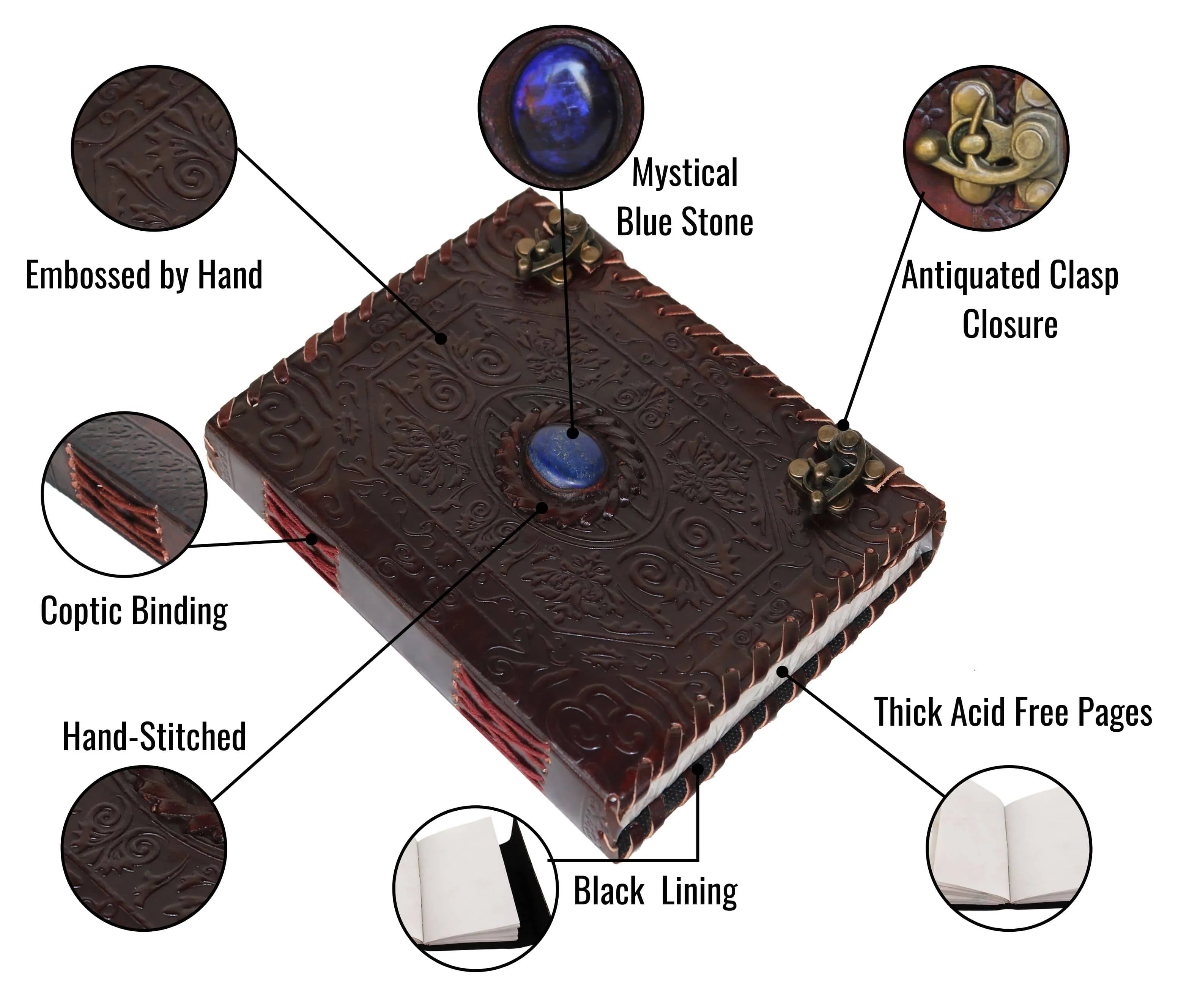Eternal Lapis Lore
